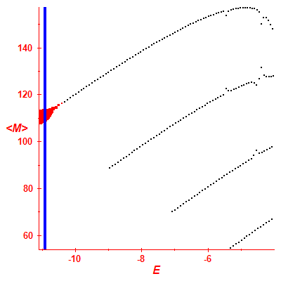 Peres lattice <M>